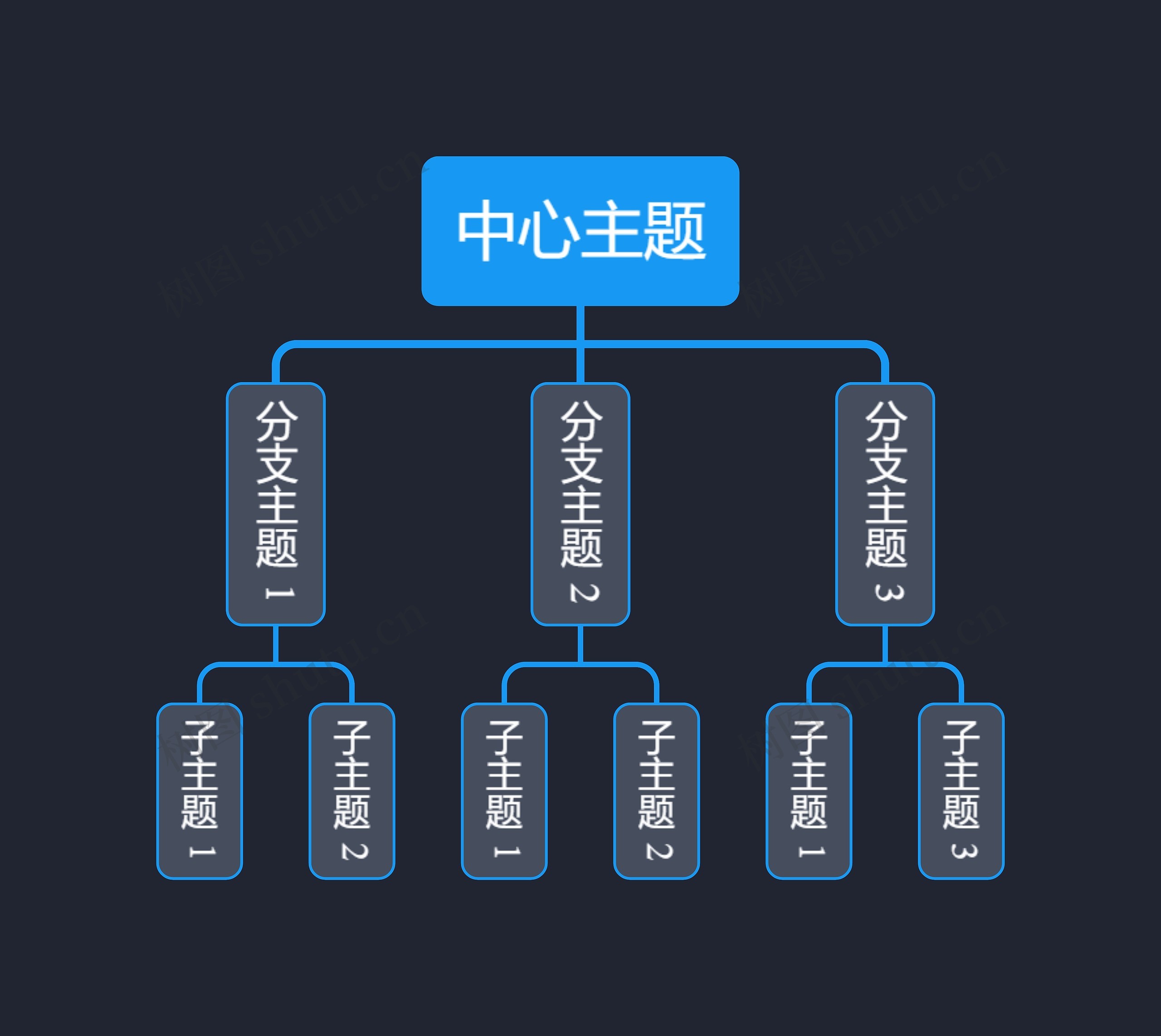 暗夜蓝灰色组织架构图主题思维导图