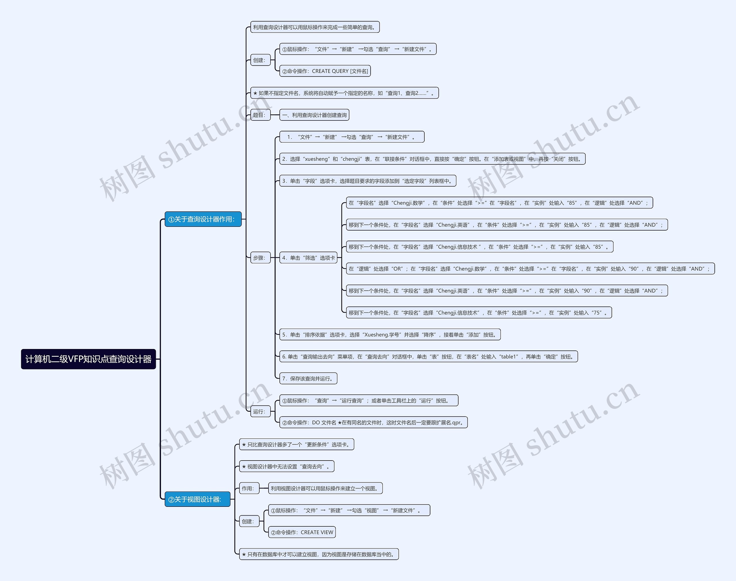 计算机二级VFP知识点查询设计器思维导图