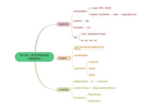 第10章 人体内的物质运输和能量供给