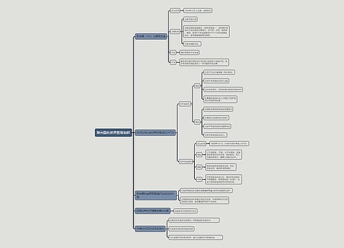 九年级下册历史联合国和世界贸易组织的思维导图