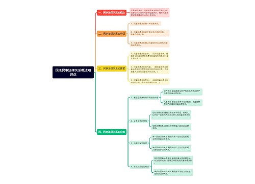 民法民事法律关系概述知识点思维导图