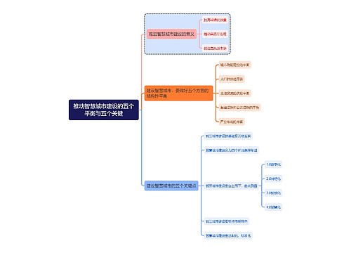 金融学知识推动智慧城市建设的五个平衡与五个关键思维导图