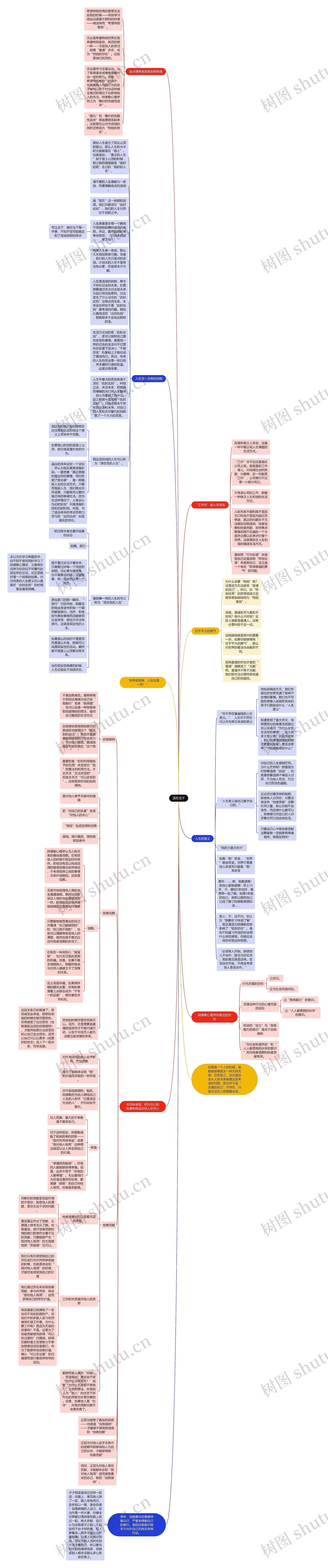 活在当下思维导图