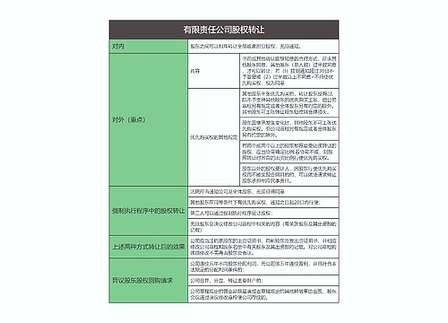 商法  有限责任公司股权转让思维导图