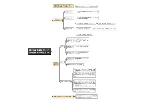 部编版高中历史《中外历史纲要》专辑 -1