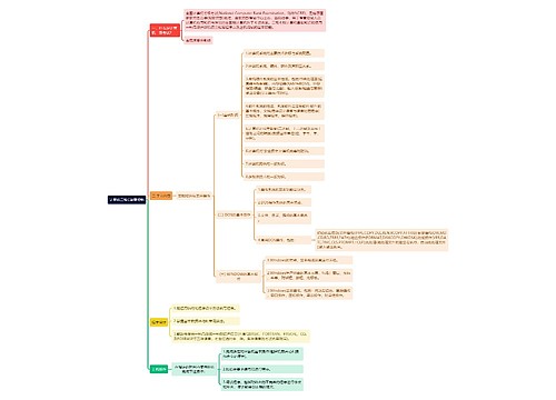 《计算机二级C语言资料》思维导图