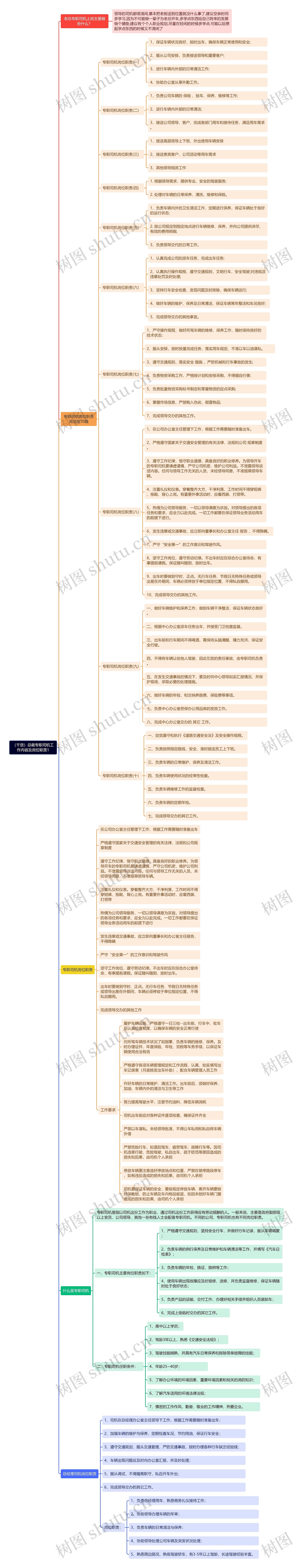 （干货）总裁专职司机工作内容及岗位职责1思维导图