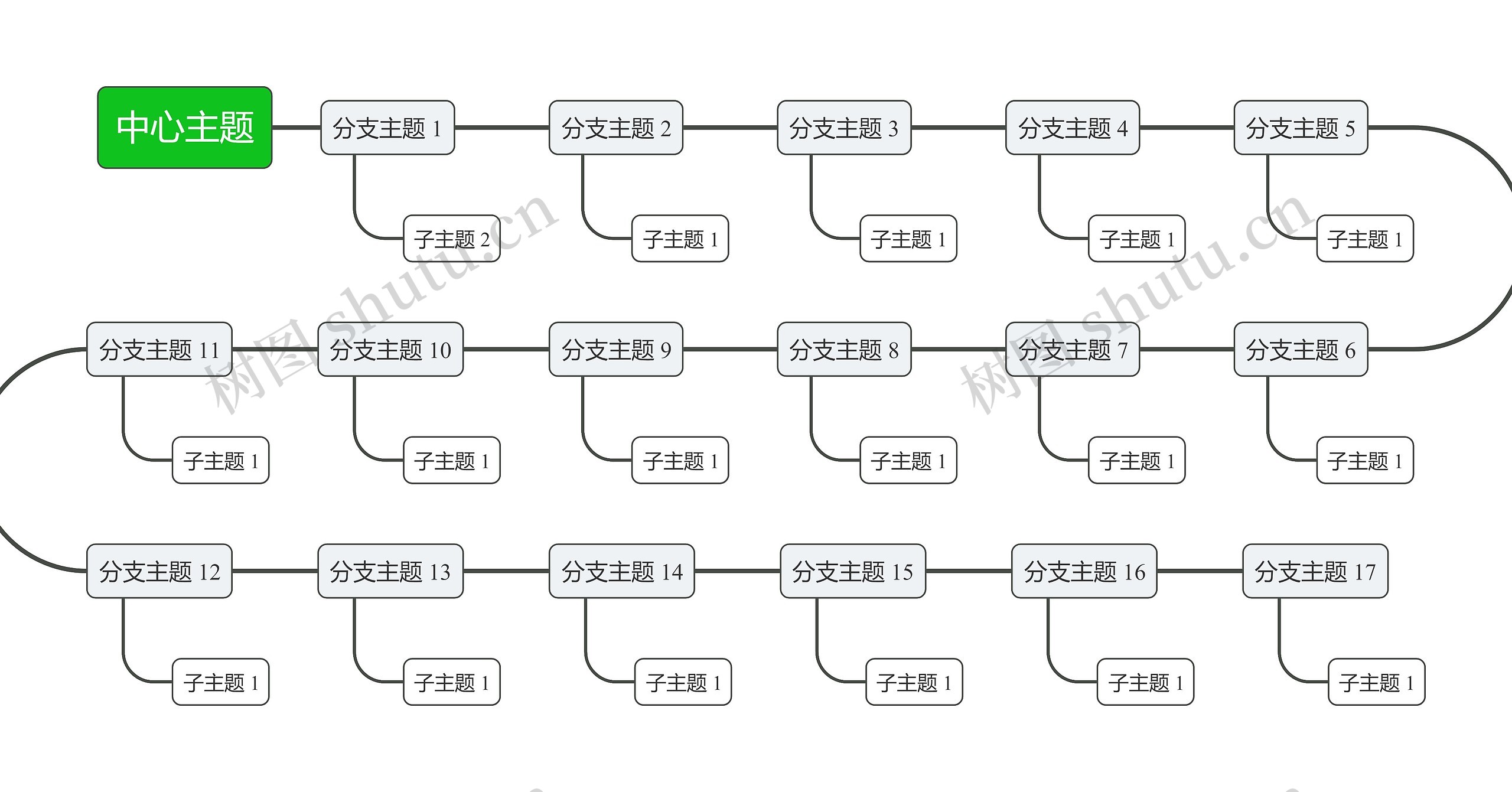 经典清新绿色S型时间轴主题思维导图