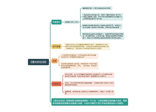 《漫长的告别》思维导图