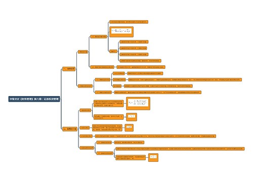 中级会计《财务管理》第六章：证券投资管理思维导图