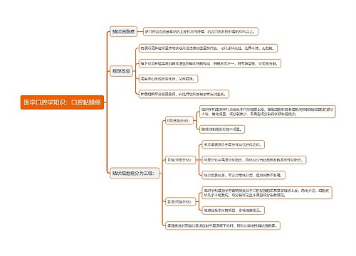 医学口腔学知识：口腔黏膜癌思维导图