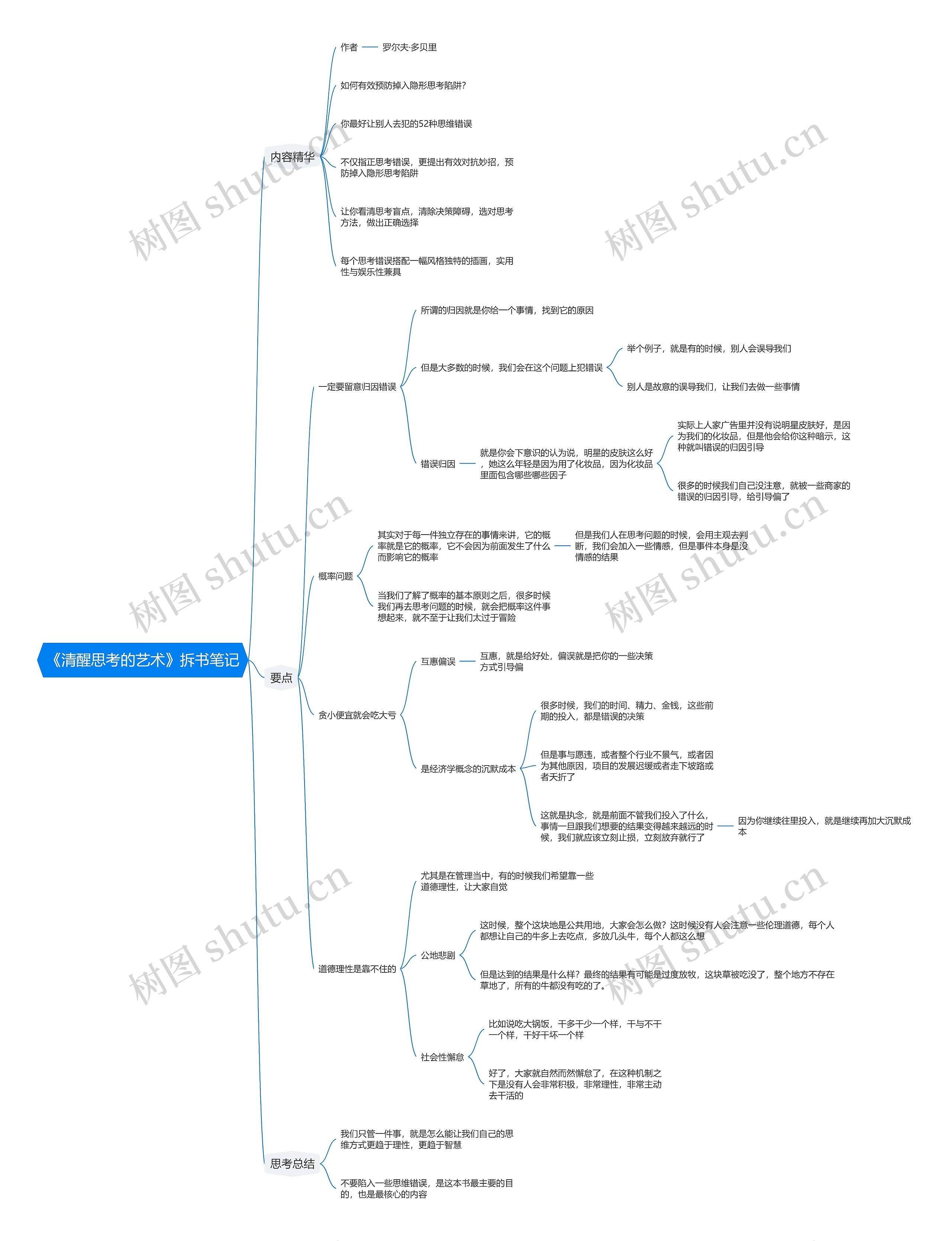 《清醒思考的艺术》拆书笔记思维导图