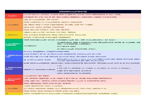 如何高效利用WhatsApp进行海外客户拓展思维导图
