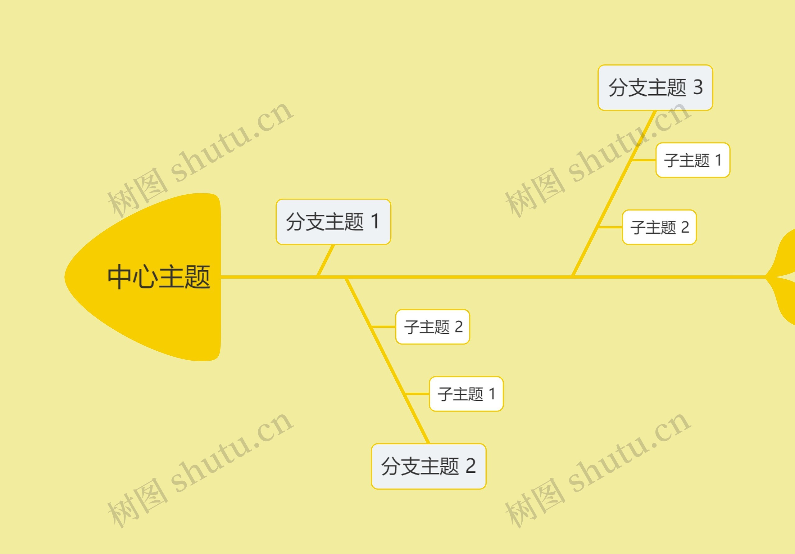 黄色简约中心主题框架图思维导图