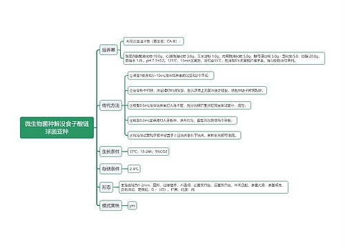 微生物菌种解没食子酸链球菌亚种思维导图