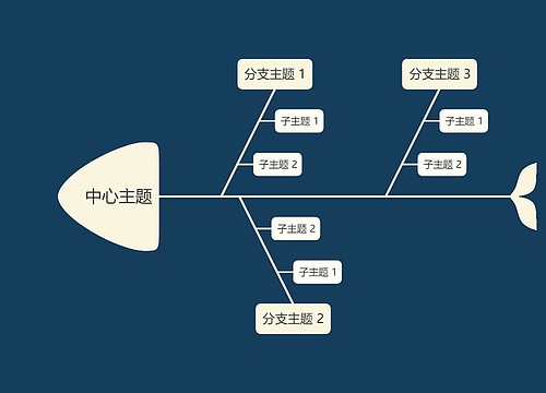 暗夜深色系鱼骨图模板思维导图