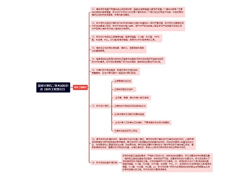 《国家计算机二级考试知识点（软件工程部分2）》思维导图