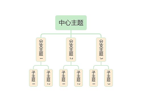 马卡龙清新绿黄色组织架构图主题模板