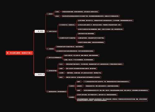 部编版高中政治选择性必修二第二单元第五课第一框家和万事兴思维导图