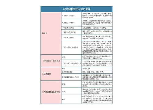 人教版八年级历史下册第十一章思维导图