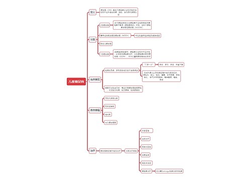 医学知识儿童糖尿病思维导图
