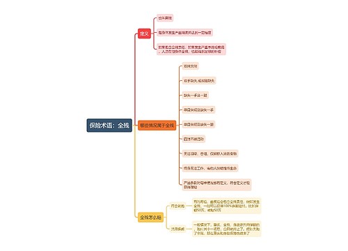 保险术语：全残