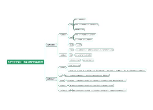 医学检验学知识：免疫系统的构成及功能思维导图