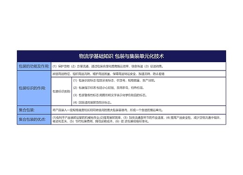 物流学基础知识 包装与集装单元化技术