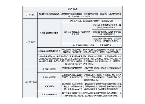 宪法概述