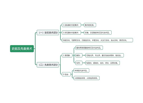 史前及先秦美术