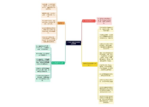 （干货）私教工作内容及岗位职责思维导图