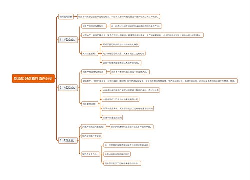 物流知识点物料流向分析