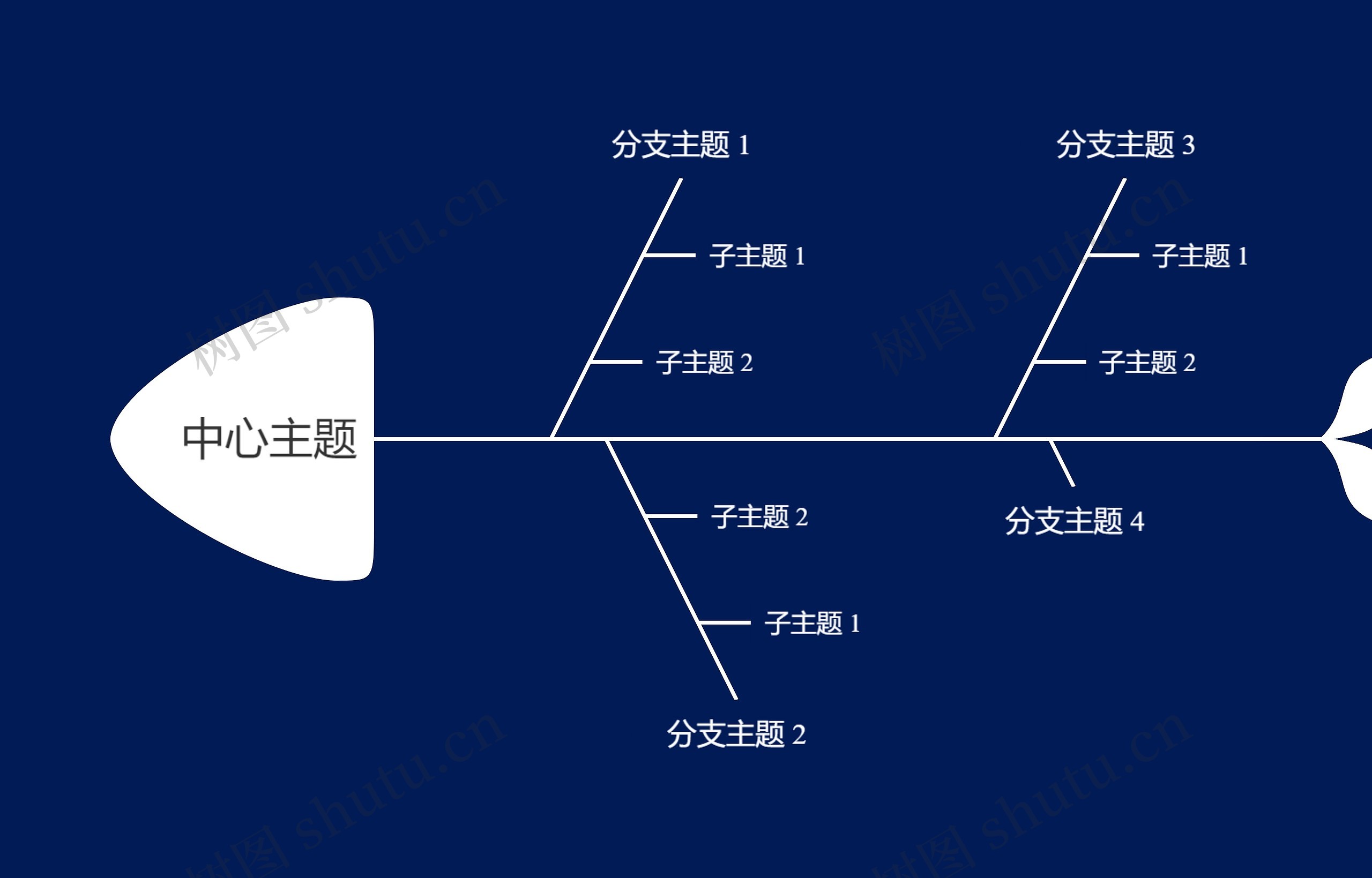 暗夜白色鱼骨图思维导图