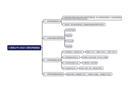 计算机office知识计算机网络概述思维导图