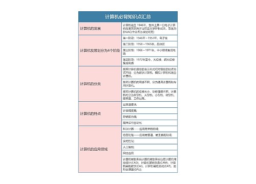 计算机必背知识点汇总思维导图