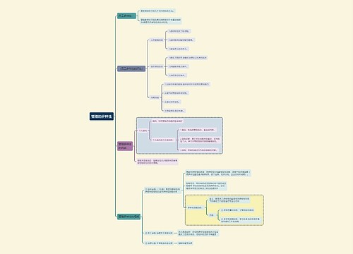 管理学知识管理的多样性思维导图