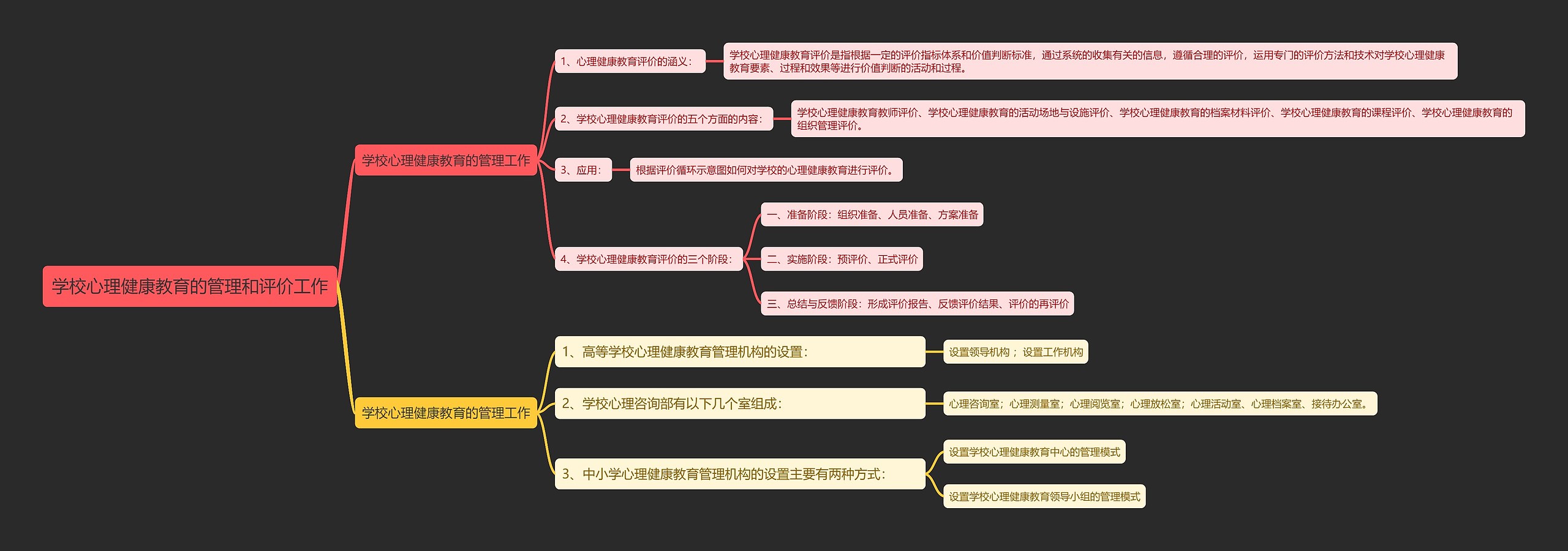 学校心理健康教育的管理和评价工作