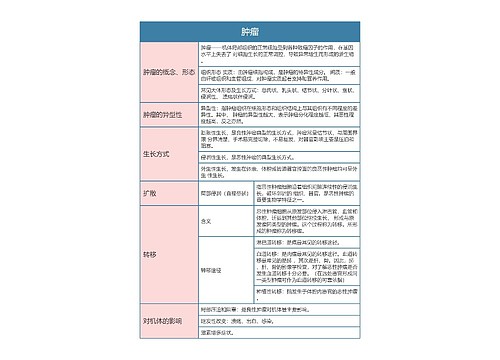 病理学  肿瘤思维导图