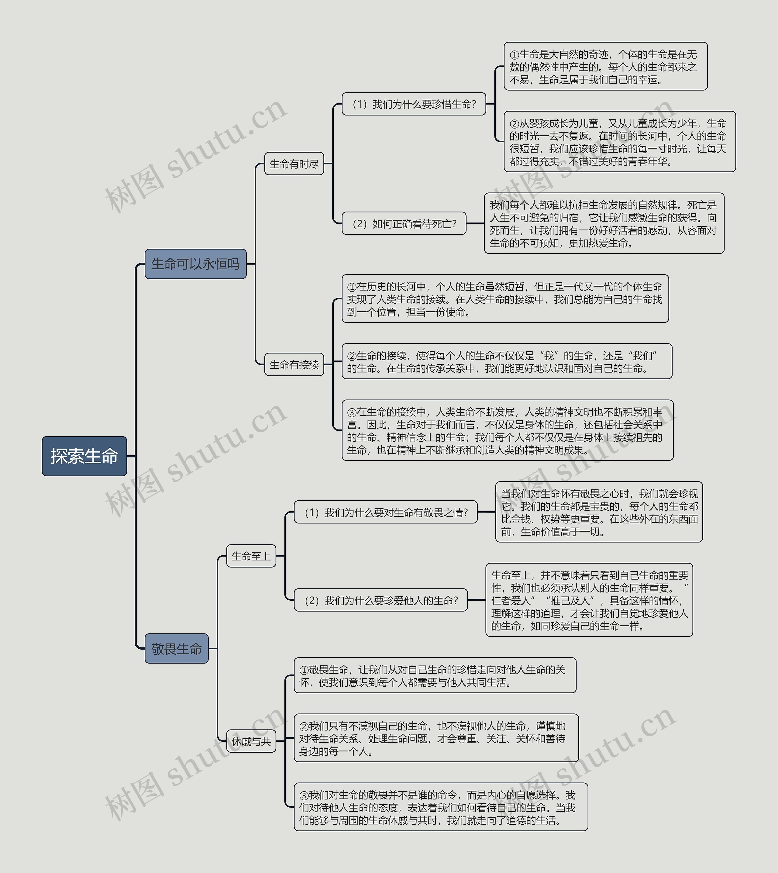 七年级上册政治探问生命的思维导图高清图 七年级上册政治探问生命的思维导图