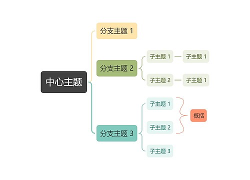 马卡龙森林彩虹色括号图主题模板思维导图