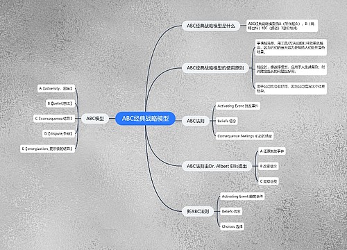 ABC经典战略模型