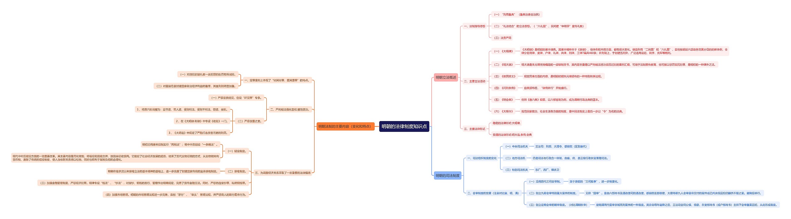 明朝的法律制度知识点思维导图