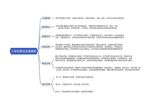 《大学生职业生涯规划》思维导图