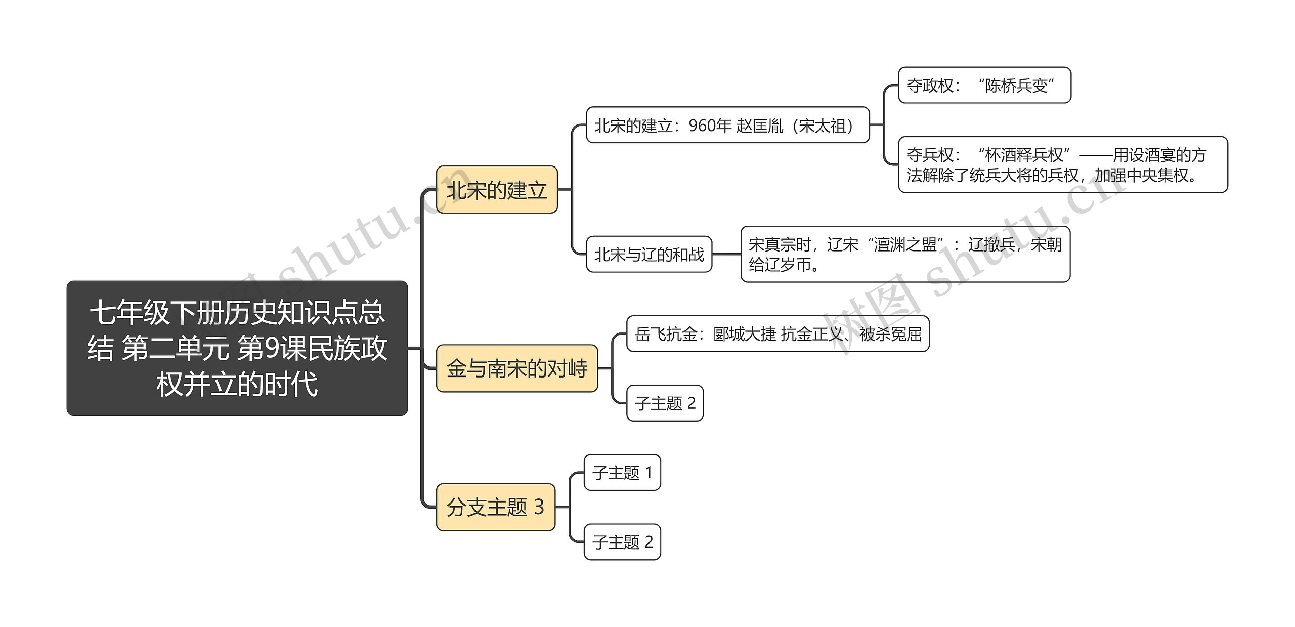 七年级下册历史知识点总结 第二单元 第9课民族政权并立的时代