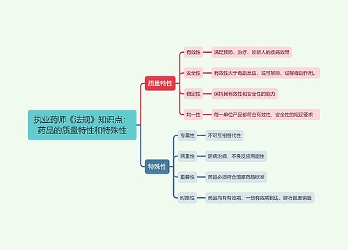 执业药师《法规》知识点：​药品的质量特性和特殊性