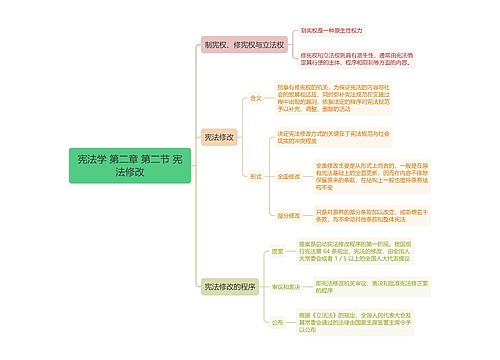 宪法学 第二章 第二节 宪法修改