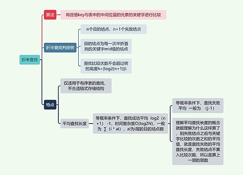 计算机知识折半查找思维导图