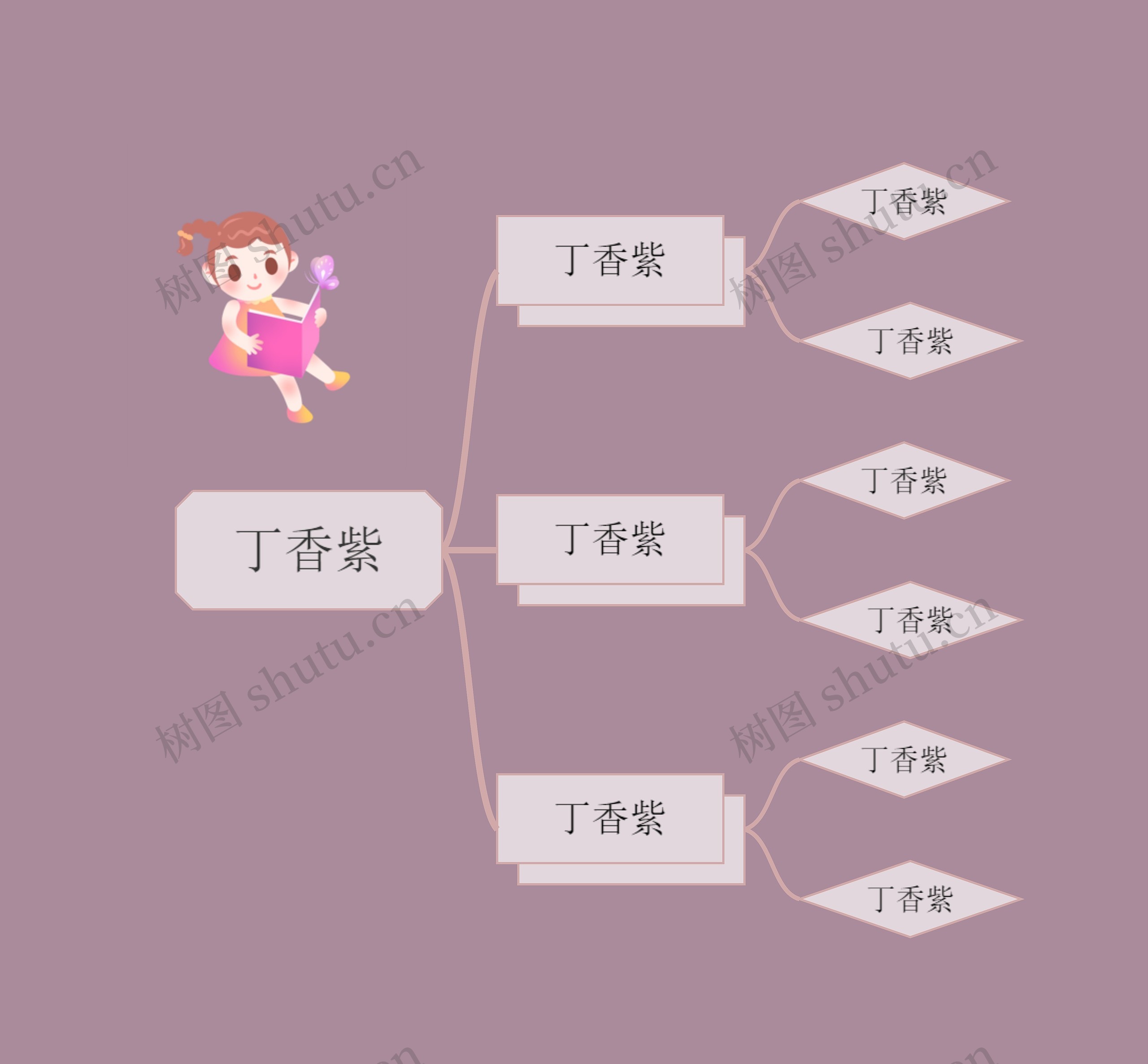 丁香紫主题思维导图
