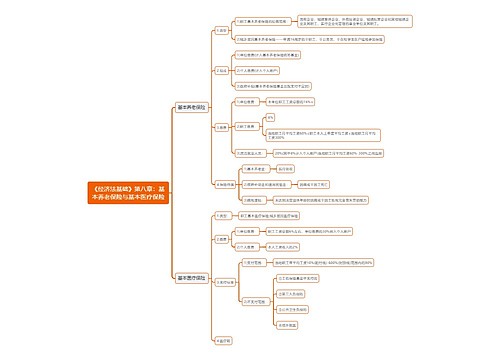 《经济法基础》第八章：基本养老保险与基本医疗保险思维导图思维导图