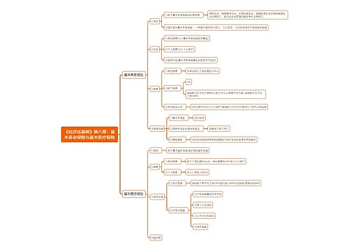 《经济法基础》第八章:基本养老保险与基本医疗保险思维导图思维导图